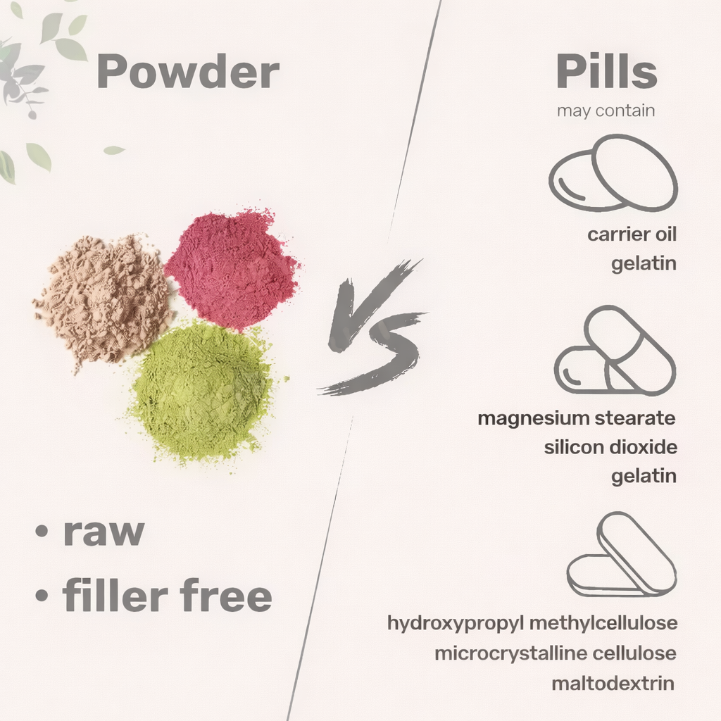WINN Collagen Peptides