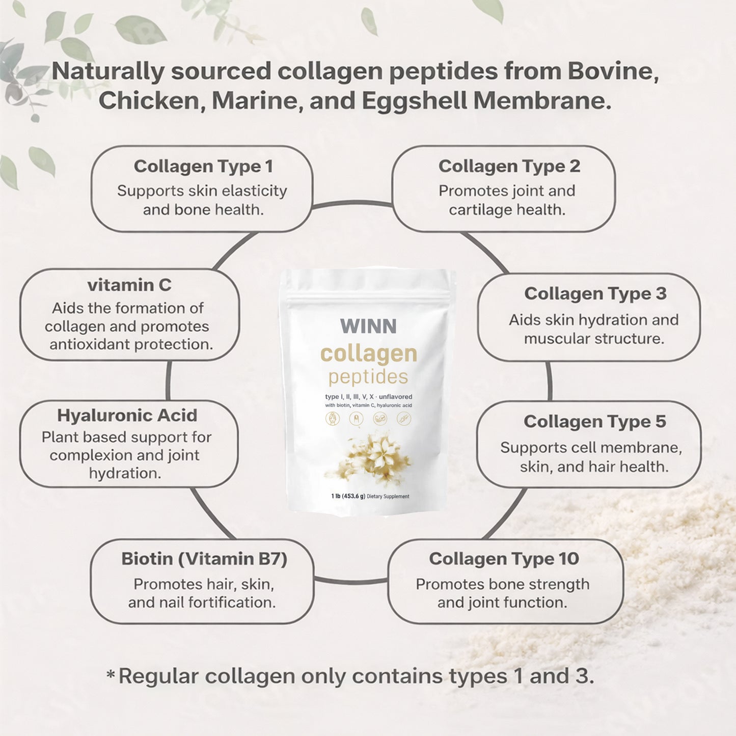 WINN Collagen Peptides