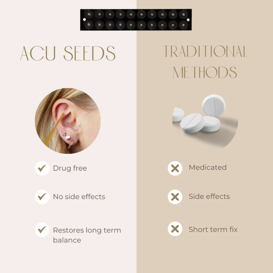 AcuSeeds