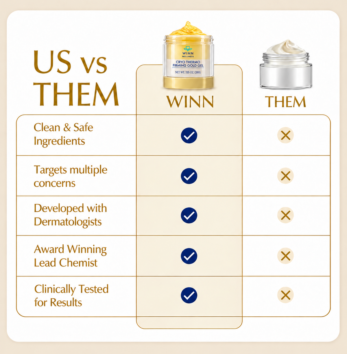 CryoGold™ Cryo-Thermo Firming Body Gel | 200g